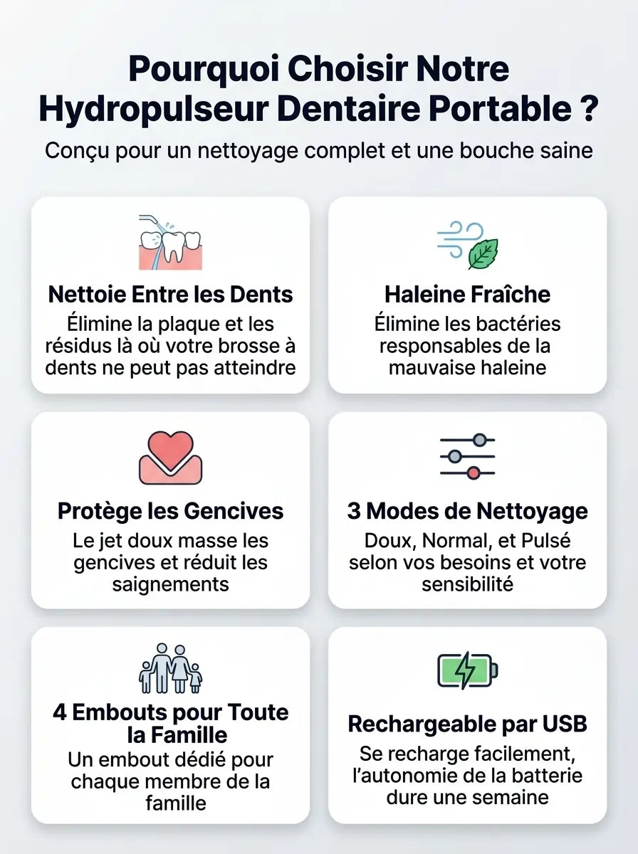 Hydropulseur Oral Portable Rechargeable, Dents et Gencives Impeccables